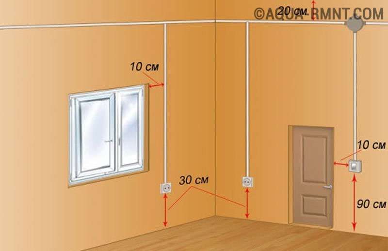 Требования и особенности установки розеток и выключателей в квартире